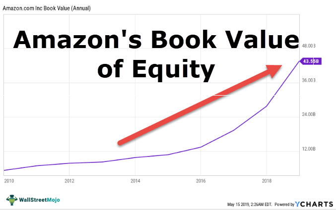 Book Value of Equity