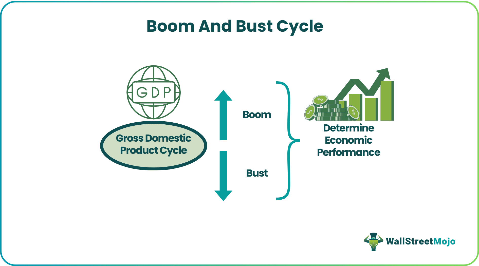 Boom and Bust Cycles