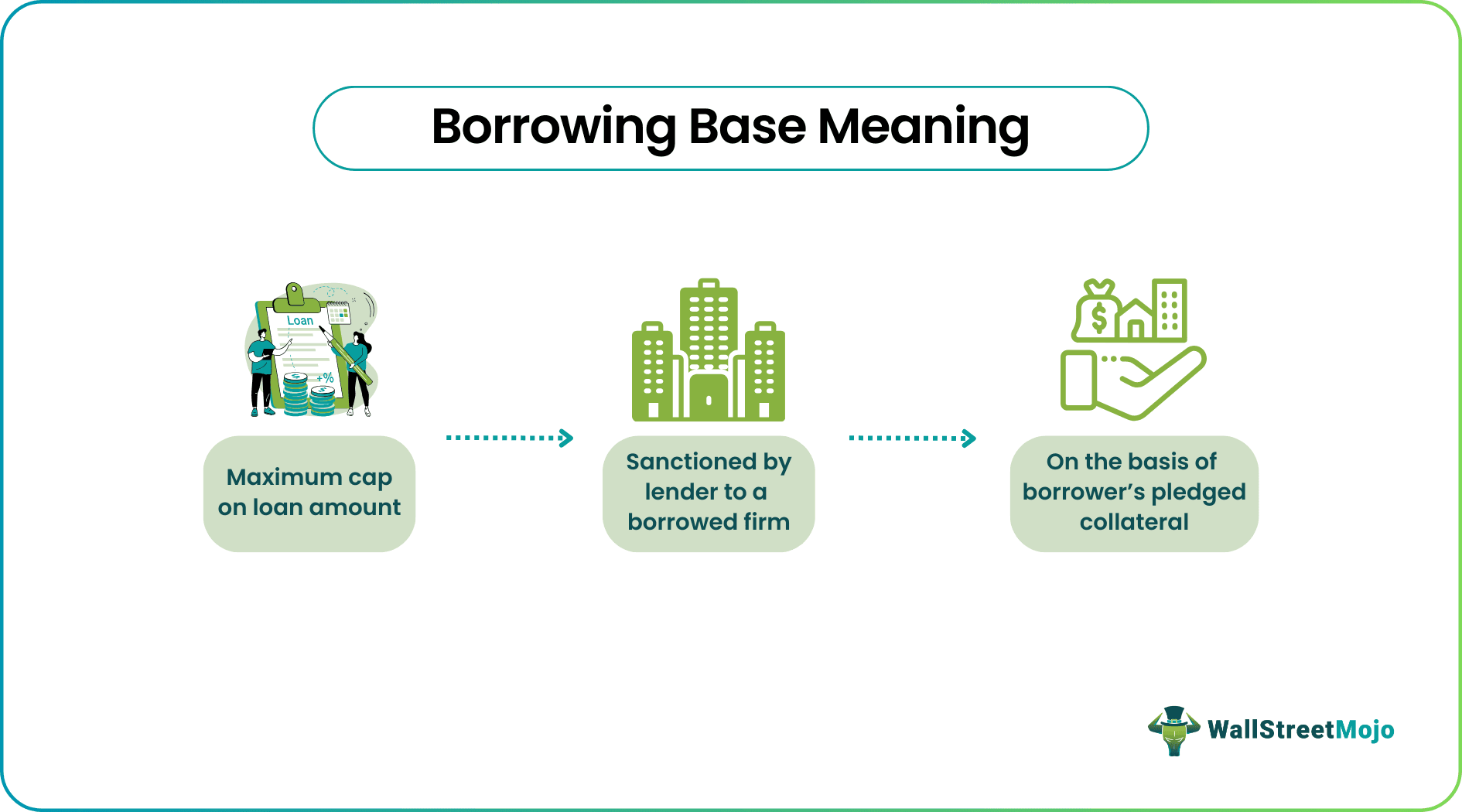 Borrowing Base