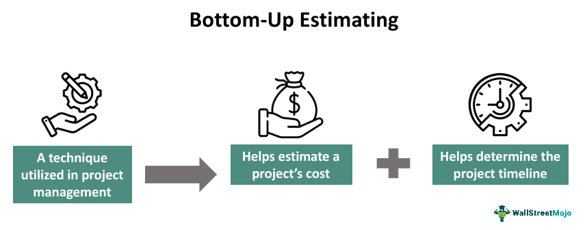 Bottom-Up Estimating