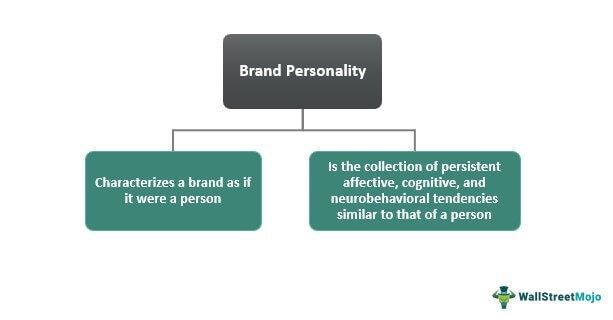 Brand Personality