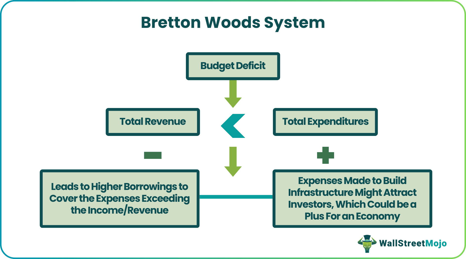 Bretton Woods System