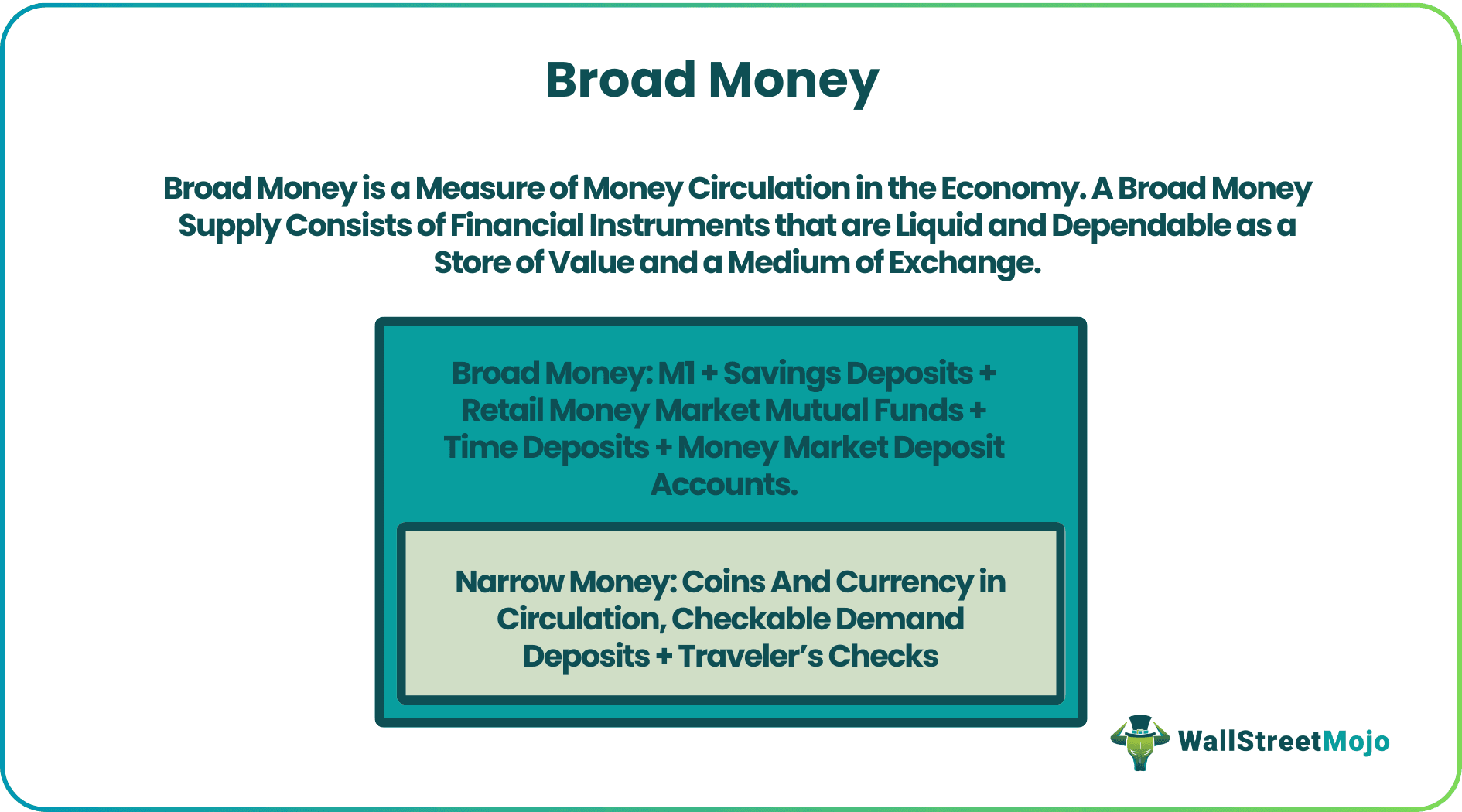 Broad Money