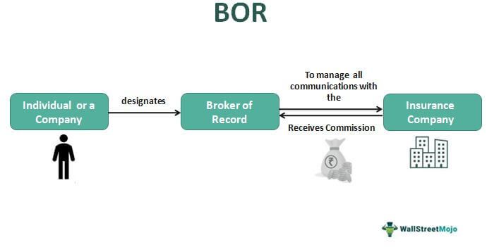 Broker of Record