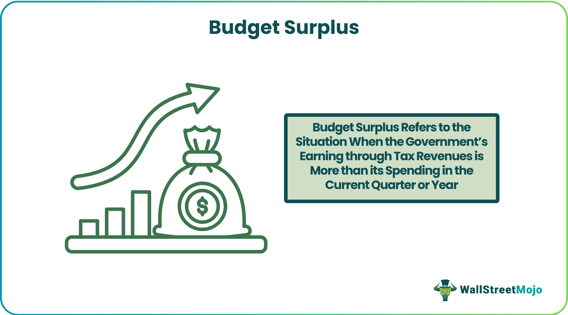 Budget Surplus