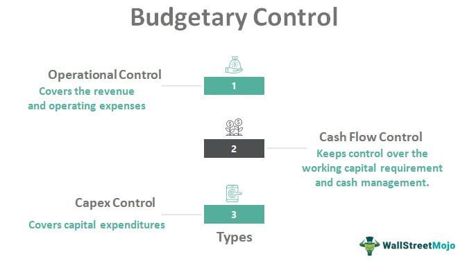 Budgetary Control