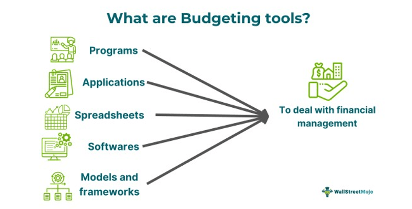 Budgeting Tools