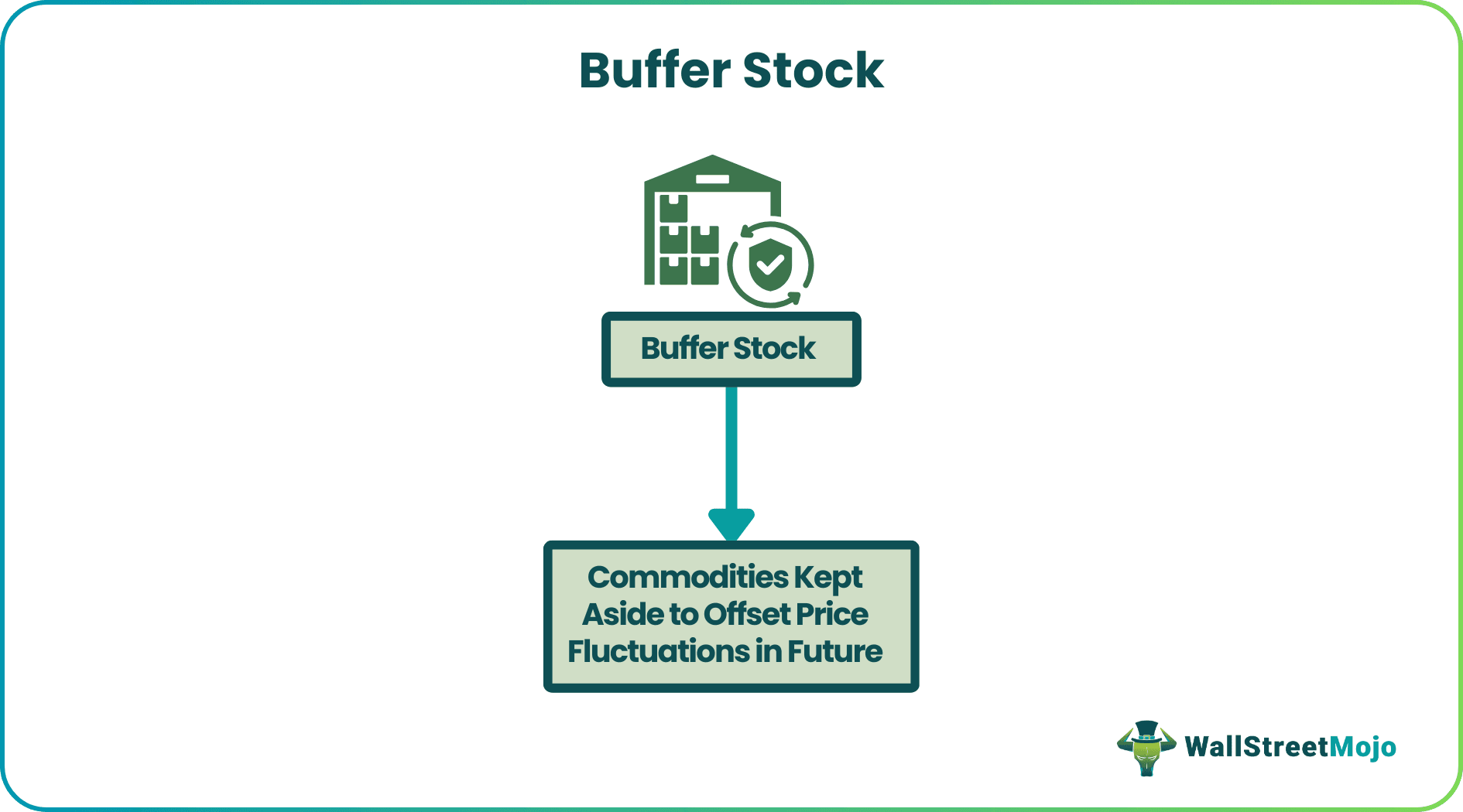 Buffer Stock