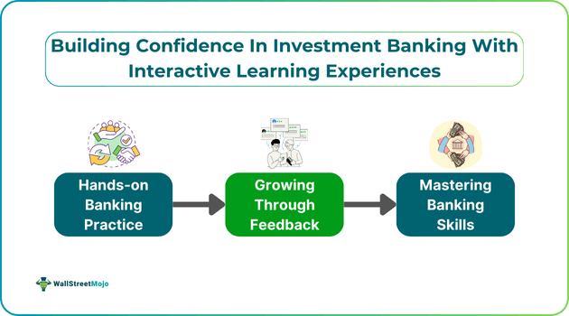 Building Confidence In Investment Banking With Interactive Learning Experiences.png