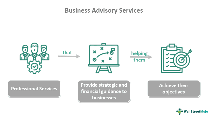 Business Advisory Services