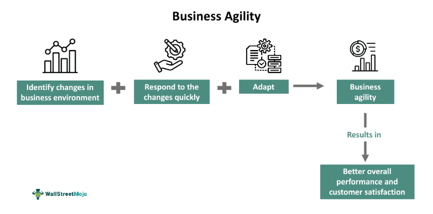 Business Agility