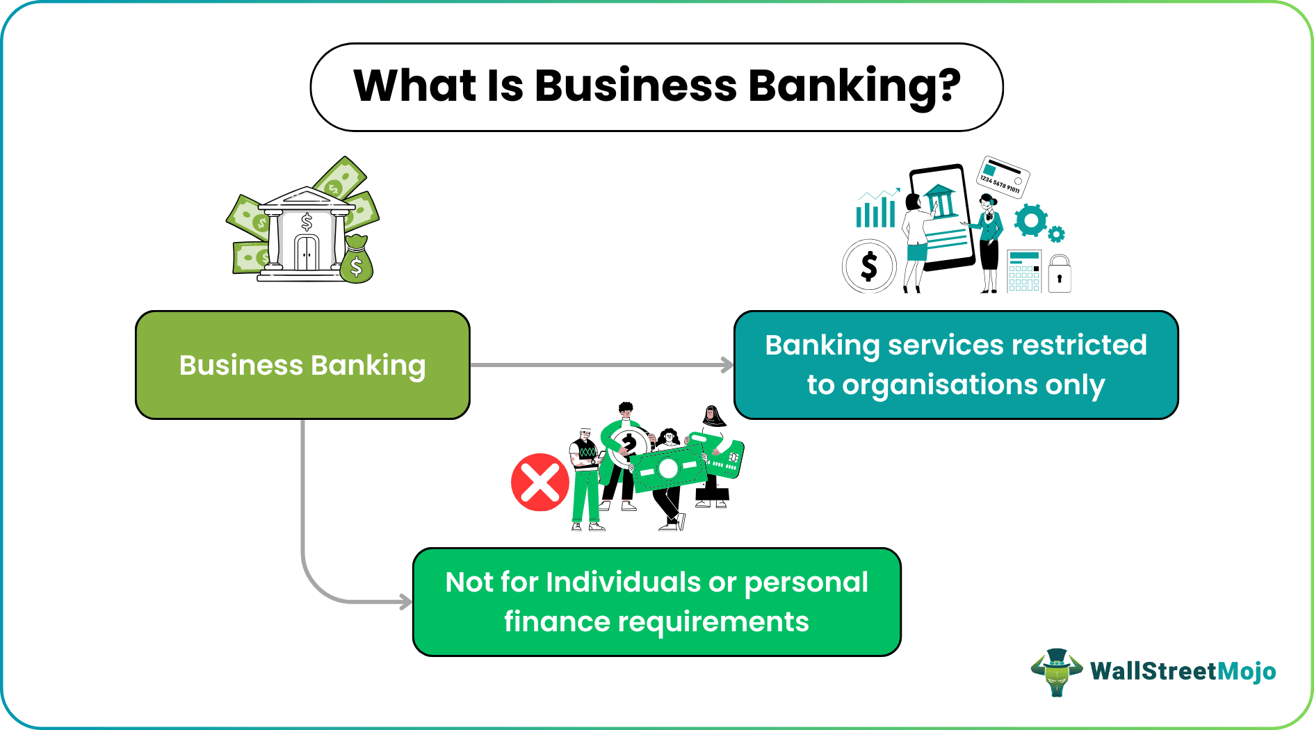 Business Banking