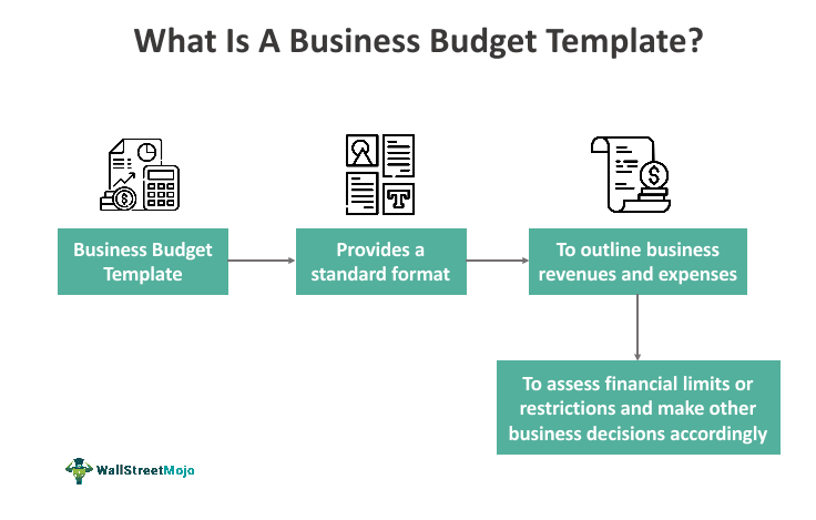 Business Budget Template