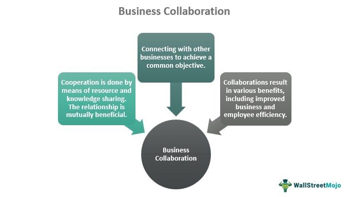 Business Collaboration