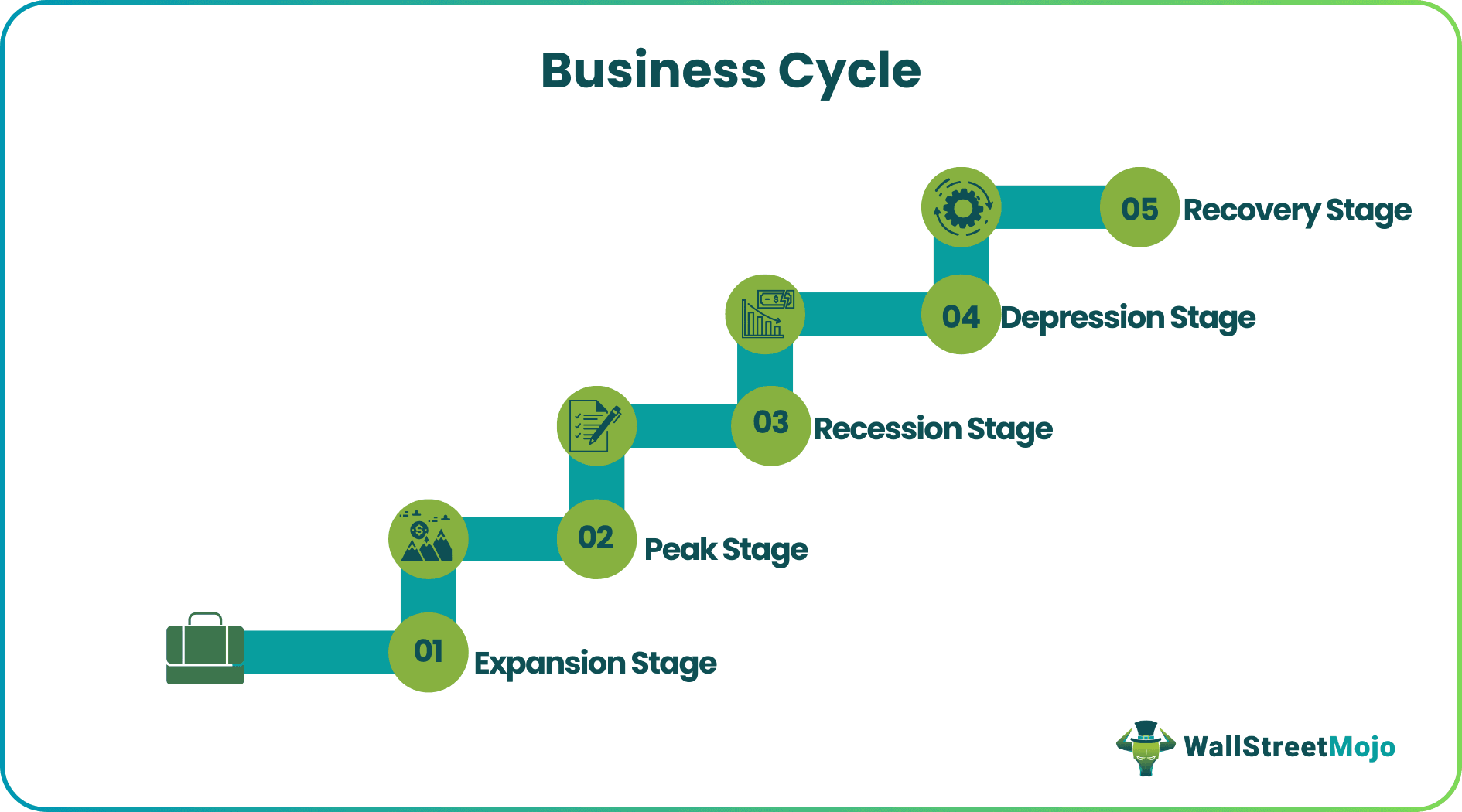Business Cycle
