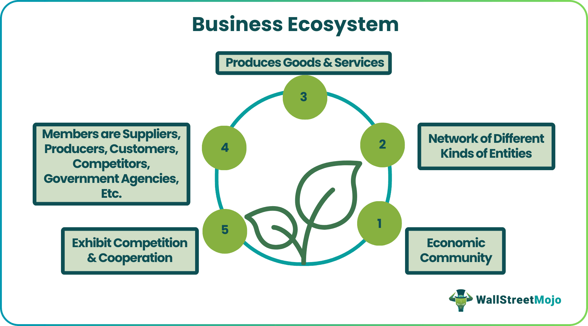 Business Ecosystem