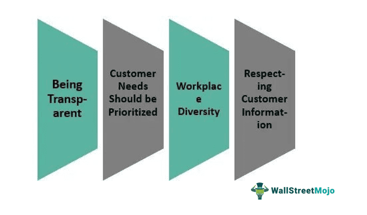 Business Ethics