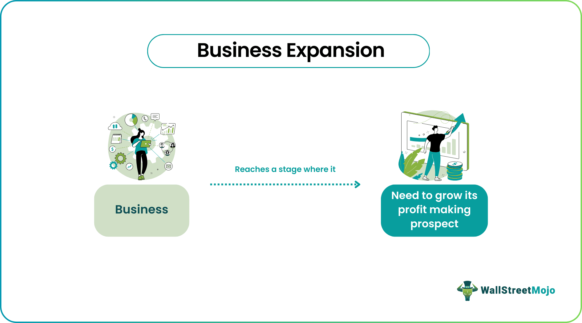 Business Expansion
