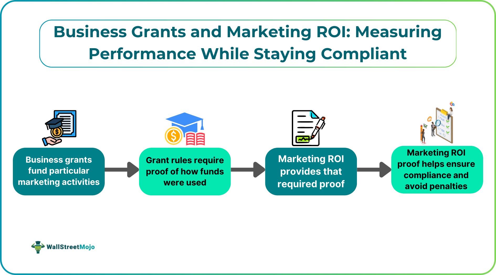 Business Grants and Marketing ROI