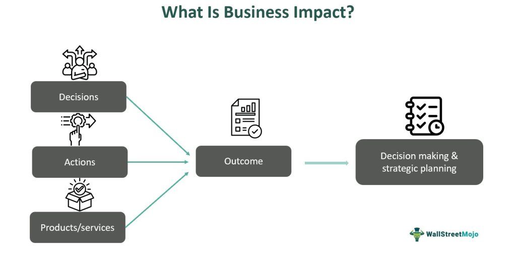 Business Impact