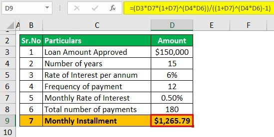 Business Loan Calculator