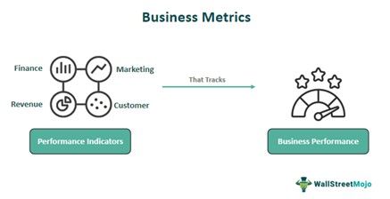 Business Metrics