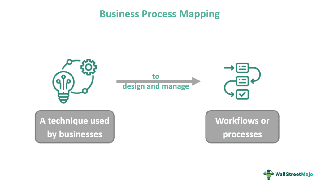 Business Process Mapping