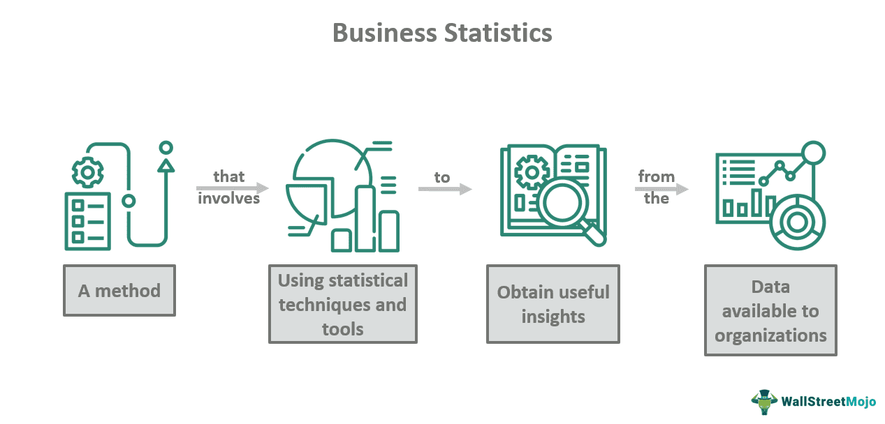 Business Statistics