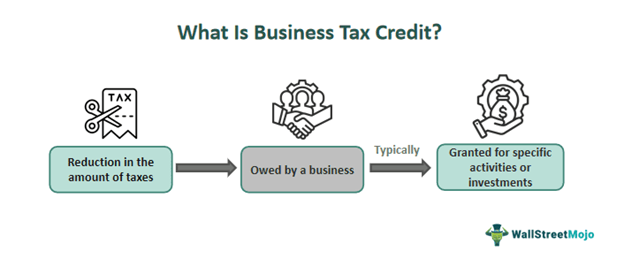 Business Tax Credit