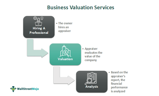 Business Valuation Services
