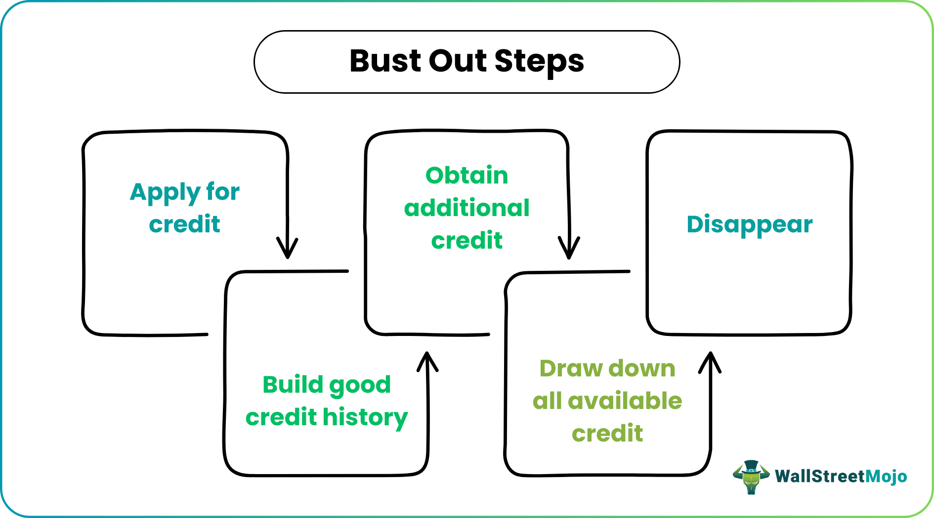 Bust-Out
