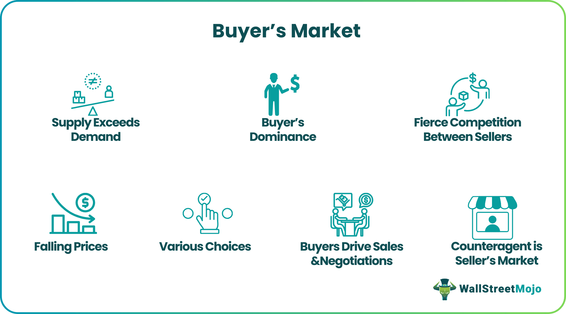 Buyer's Market