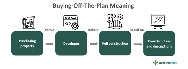 Buying-Off-The-Plan