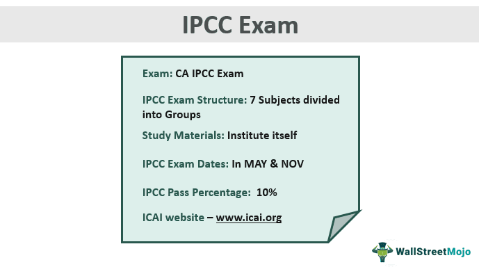 CA IPCC Exam Weights, Study Plan, Tips, Pass Rates, Fees