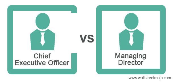 CEO vs Managing Director