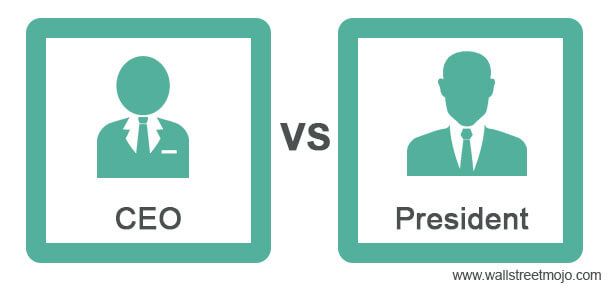 CEO vs President