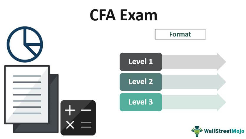 CFA® Exam