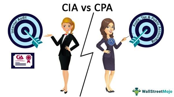 CIA vs CPA