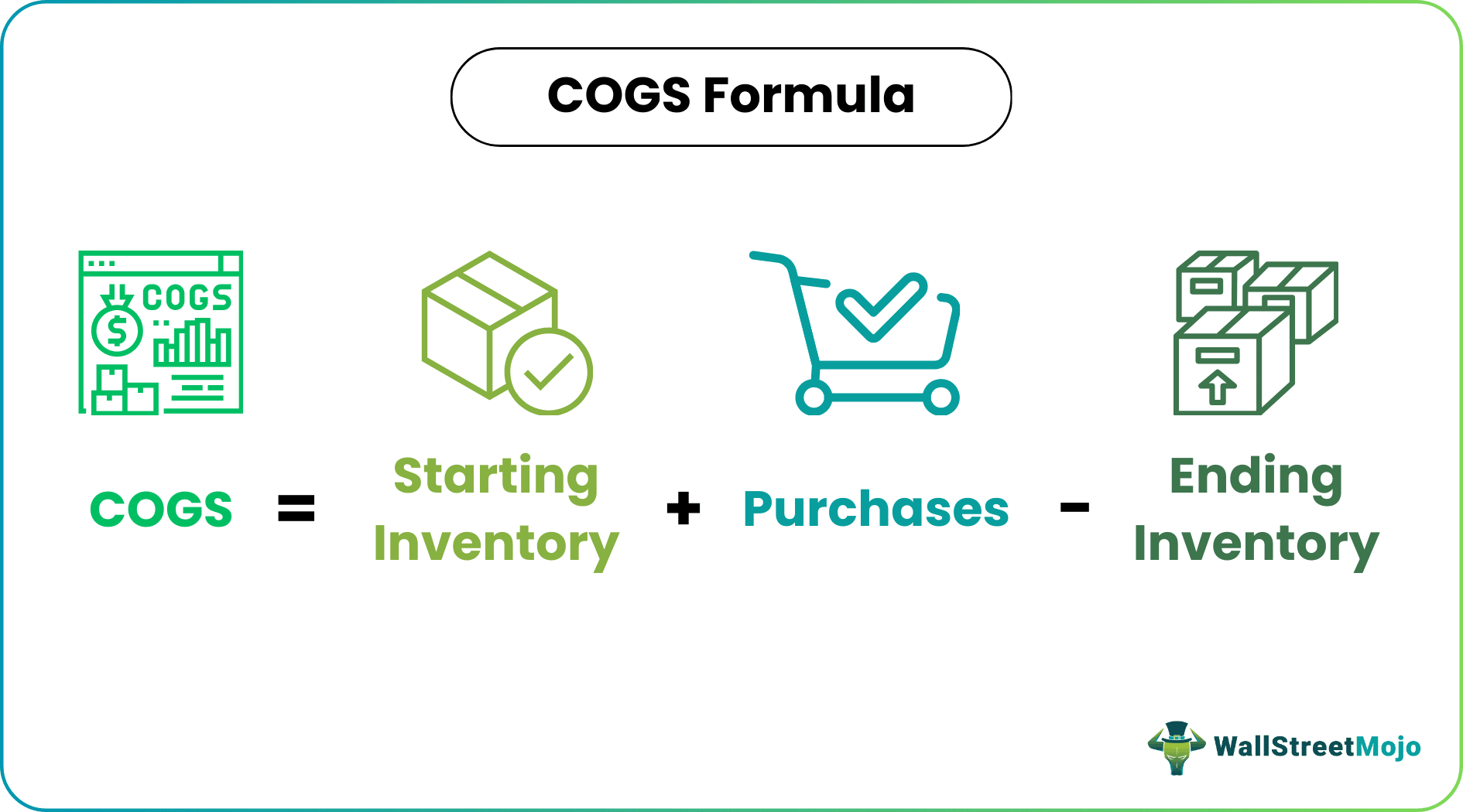COGS Formula