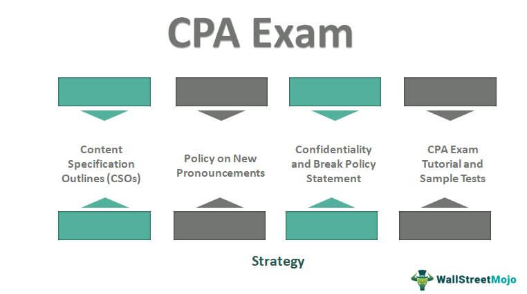 CPA Exam
