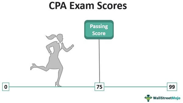 CPA Exam Scores