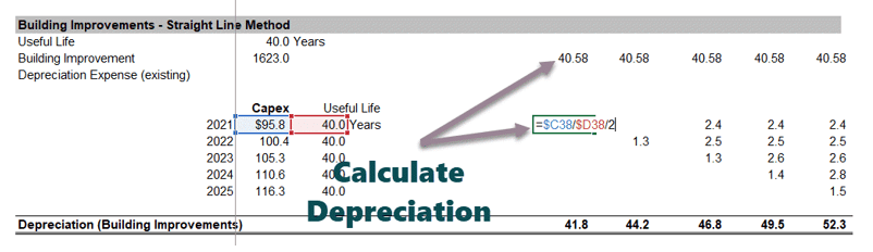 Calculate Depreciation
