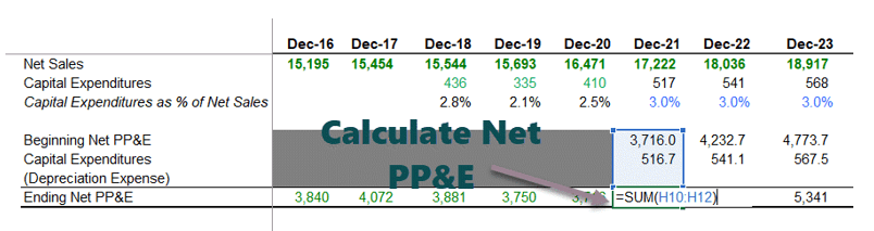 Calculate Net PP&E