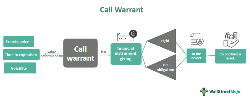 Call Warrant