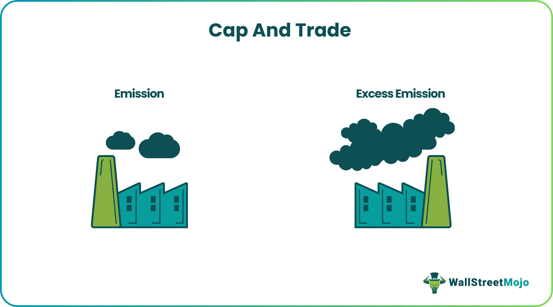 Cap and Trade