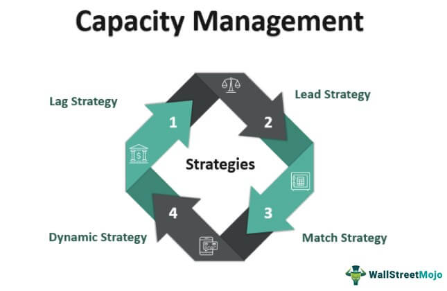 Capacity Management
