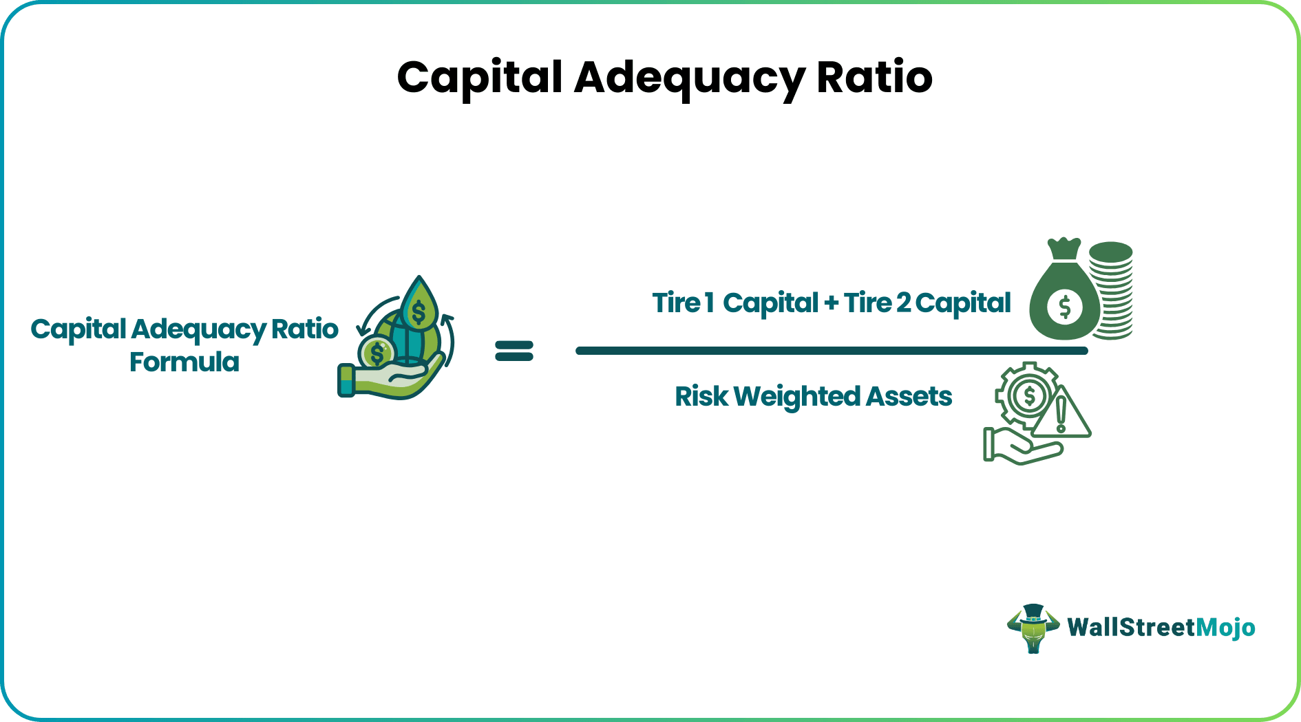 Capital Adequacy Ratio