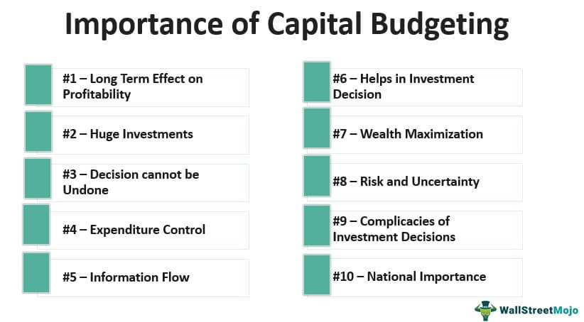 Capital Budgeting Importance