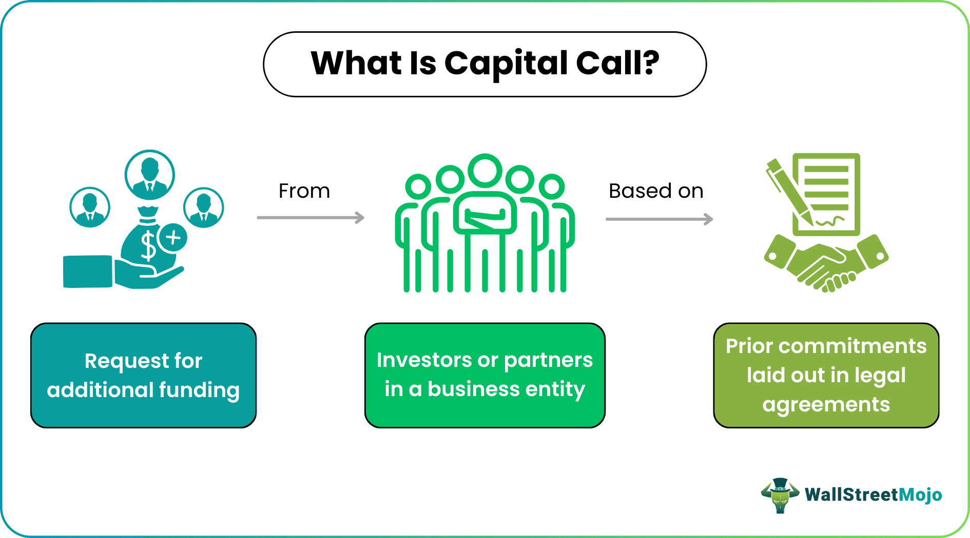 Capital Call