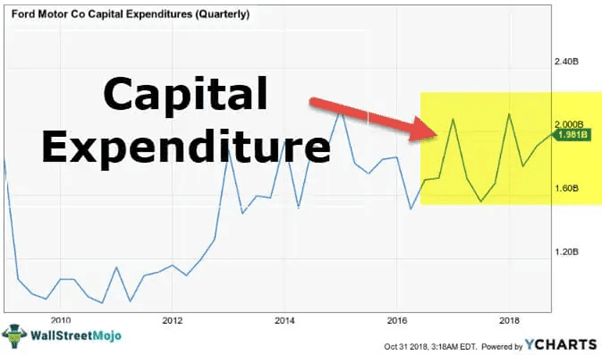 Capital Expenditure (Capex)